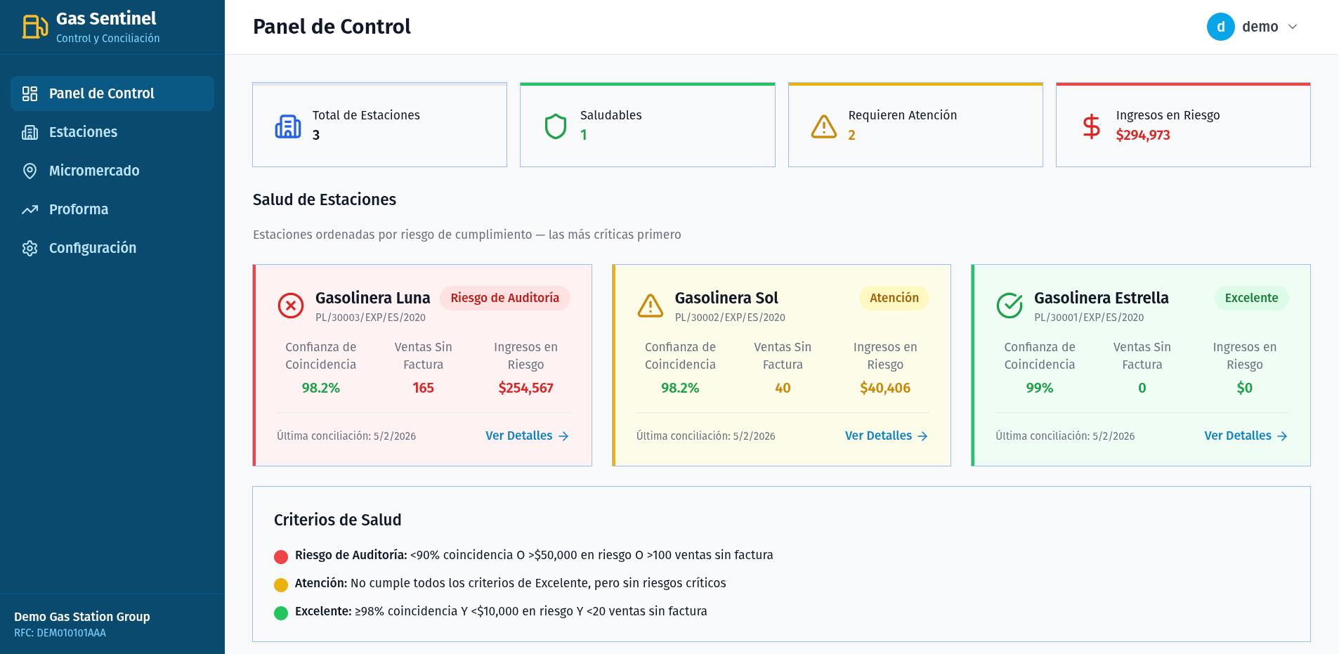 Panel de control de Gas Sentinel — vista de salud de estaciones